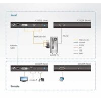 Aten CE620-AT-G Image #10