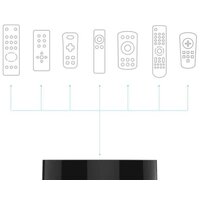 Xiaomi Mi Smart Home All-In-One Image #3