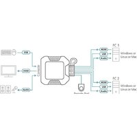 Aten CS22H-AT Image #7
